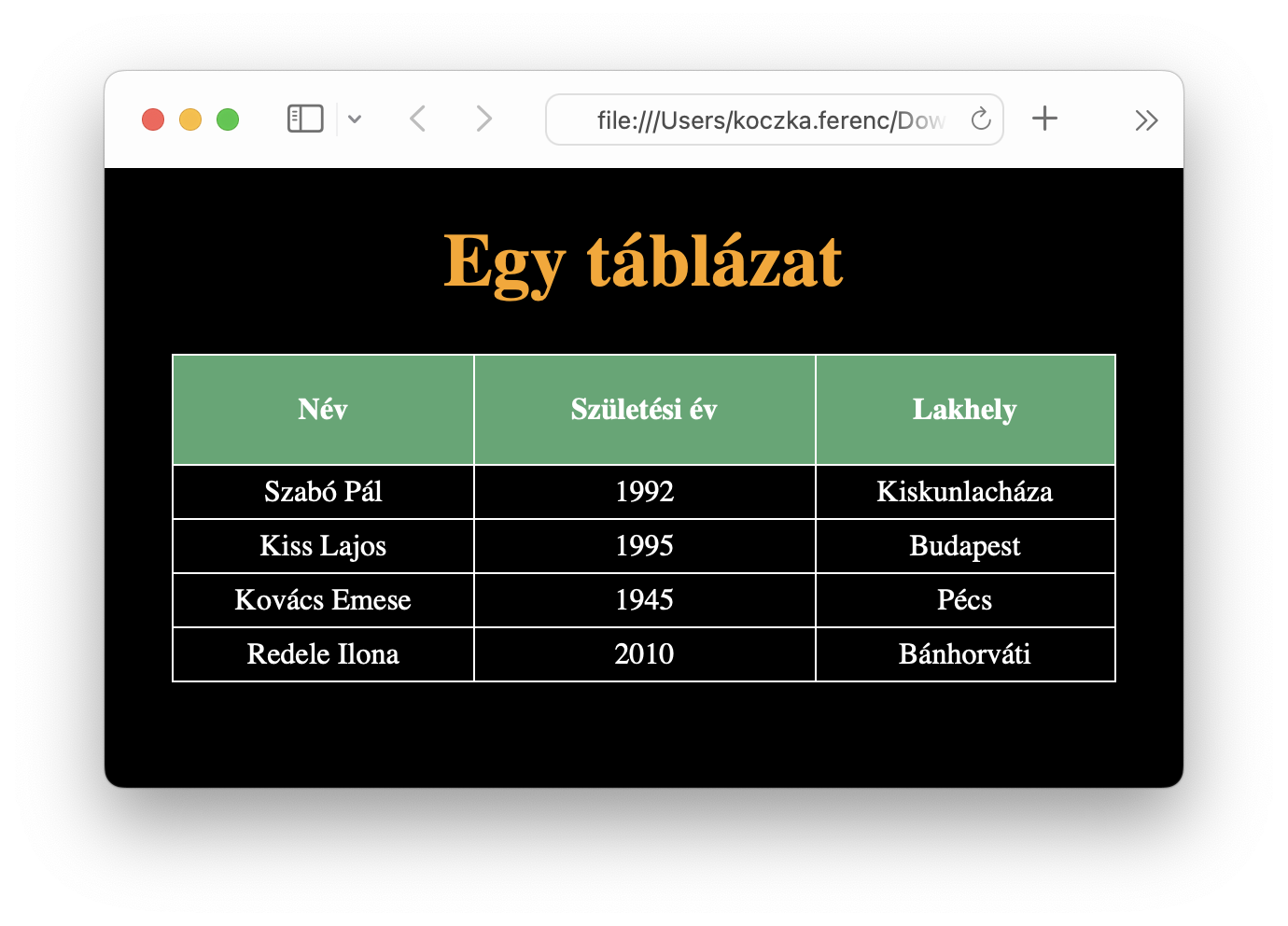 Tábklázat felcicomázása css-sel